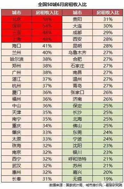 这两年忙着献策要设“生育基金”、征“丁克税”的砖家们请了解一下,如果连房都租不起了,谁还敢为国生娃?归根到底,年轻人,才是真正的国计民生啊。