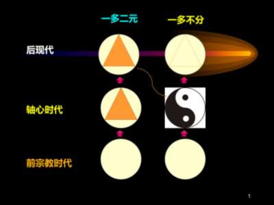 [ 本文系作者根据2018年12月21日在中央社会主义学院理论研究班所作题为《中西文明交流与融合互鉴》讲座的整理。]