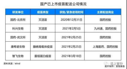 “中生制药（01177.HK）”就是**氏家族的。