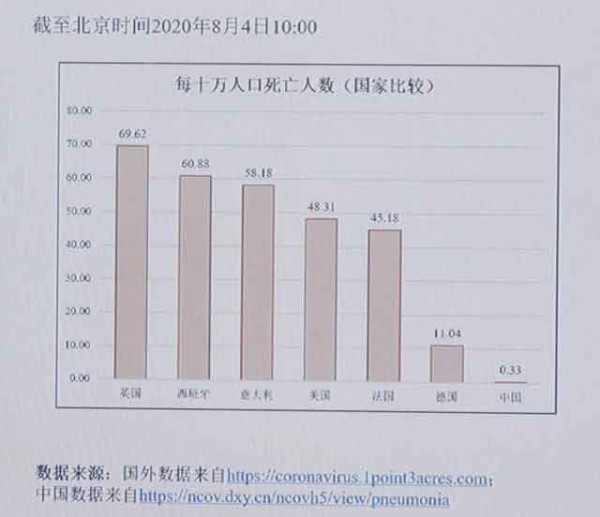 只有在追求人均GDP的同时，坚持“人民至上”，“让每一个人生活得健康幸福，让生命有价值，这才是硬道理。”