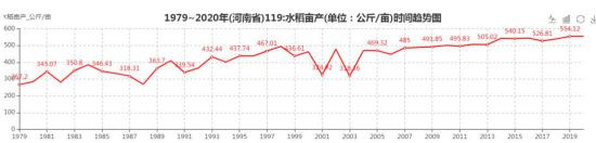 河南18个地级市,没有一个城市甘愿在经济上落后,也没有一个农民会甘愿在收入上落后。这就客观存在一个趋势,即资金、土地、劳动力、政策,在市场和利益的引导下,随时都可能流出农村、流出农业,向经济效益更显著的工业、服务业、房地产业倾斜。这就会对粮食生产构成某种威胁。