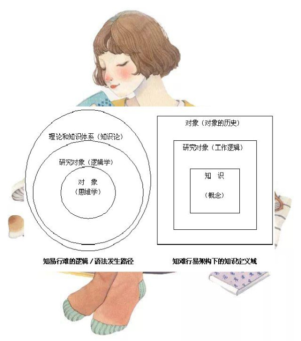 某种意义上，中国经济学建设必须首先展现为“中国特色”与“普世价值”的PK；换言之，由其聚集起来的方法论元素即可构成其本土建设之工作成分，进一步是与马克思主义进行时代融合的经济学的工作接口。在回家、回历史、回中国的新时代语境中，“中国人的资格”应当作为学术研究需要遵守的规范，由此出发并以此为尺度，可杜绝语义解释学。