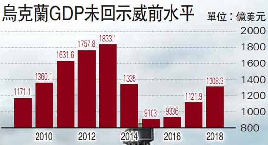 乌克兰政治评论家普罗卡普丘克在接受采访时曾对记者说，过去波兰是“欧洲的走廊”，被东西两方来来往往的侵略者利用、蹂躏，甚至分割。现在，乌克兰取代了这一角色。当年许多示威者都表示，抗争是为了给下一代争取更好的未来，让祖国变得更好，但激情过后，他们最终沦为政客权力更迭的工具，成为地缘政治格局此消彼长的耗材。 