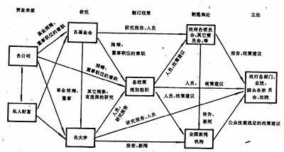 从现代资本主义选举中体现出来的，现代资本主义政治过程中的形式与内容、现象与本质的既相分离、对立，又相统一的辩证关系，使现代资本主义政治制度的适应性、复杂性、自立性和凝聚性得到了加强，它使得资本主义制度在不改变其本质的前提下，在形式上有所改革，从而使整个制度得到了巩固。