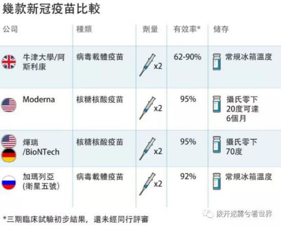 药商要赚钱，政客要政绩，西方新冠疫苗数据造假是刚需。