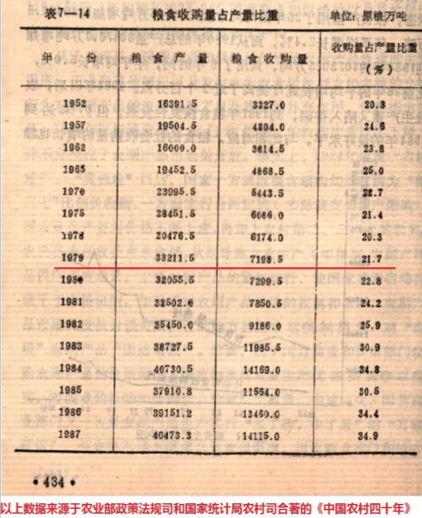 今年两会期间，“代表说农民交的公粮就等于交了社保”的话题冲上热搜，引发广泛的关注和讨论，其中争议比较大的是吕德文教授的文章《关于“农民养老金”讨论的八个误区》。