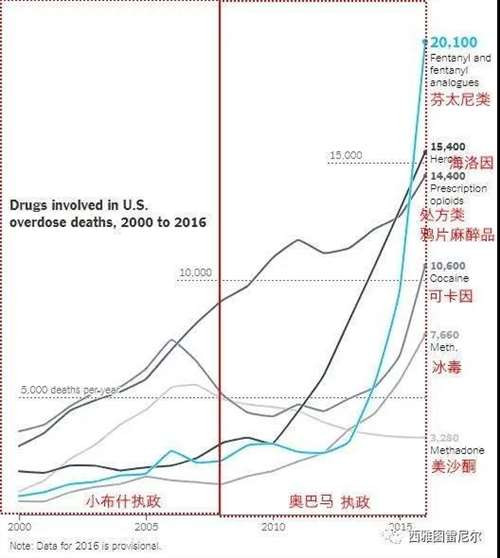 旅美华人:美国的腐败令人绝望