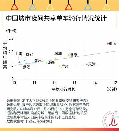 消失的夜班车：谁来照亮打工人的归途