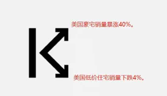 我们从90年代开始学习西方这套金融制度，所以我们会出现这样贫富分化的现象，也就是必然的事情。