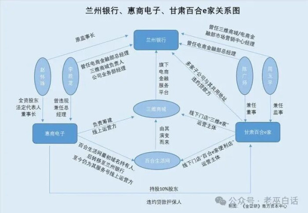 信了兰州银行,却差点赔上一生积蓄:一位加盟商的血泪控诉