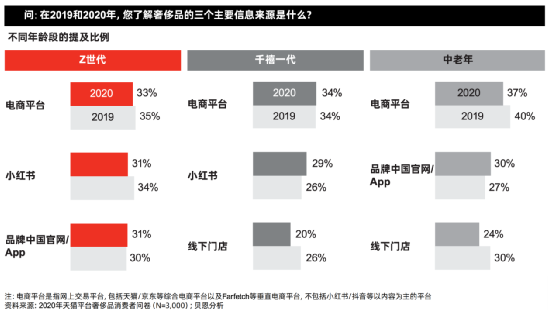 裸贷、偷钱、贪污…买奢侈品的年轻人真的都有钱吗?