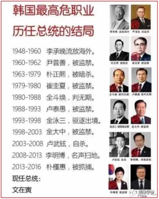 文在寅也把房地产改革、打压房价作为一项重要的民生工程，并在上台三年后持续重拳出击，出台了28项房改政策。结果还不错，文在寅成功把首尔打造成了全世界涨幅最大、涨速最快的城市，本来已经很高的房价，四年涨了50-90%。文在寅被骂跟开发商蛇鼠一窝。