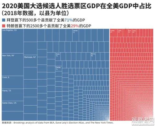 终于有人意识到，美国大选是在脱裤子放屁了