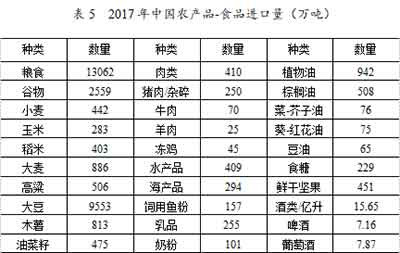 从生态环境的视角，张玉林老师认为，在最近的十多年间，消费革命和农业革命所带来的内部环境代价、外部进口依赖和生态影响，都开始显示这种契机已达到极限。消费革命已经是不可承受之重。