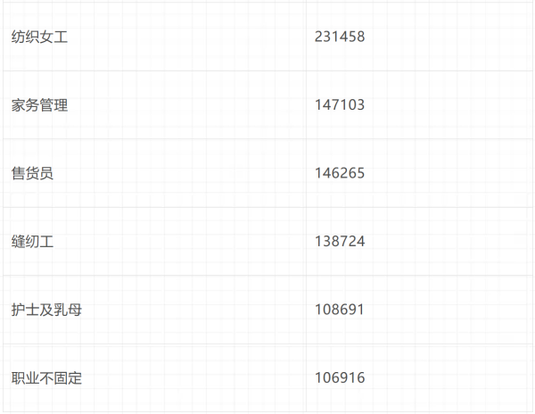 倍倍尔《妇女与社会主义》第十三章第一节
