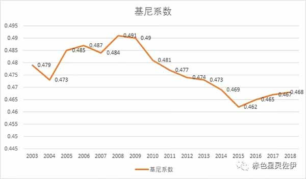 2017年以前,世界一片祥和,大家愉快地买买买,花呗和白条充斥着人们消费带来的快感,2017年之后,打工人被“996”惊醒,经济上行带来的美好假象随着“新常态”而慢慢破灭。