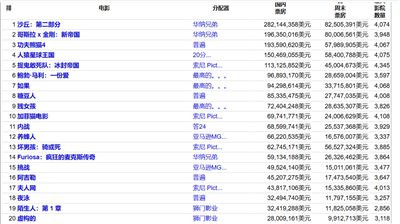 这部电影本质上既不是战争片,也不是政治惊悚片,而是个废土公路片。