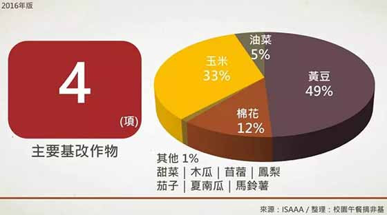 生物技术推广协会最新报告:基改作物继续蔓延,反转道路任重道远