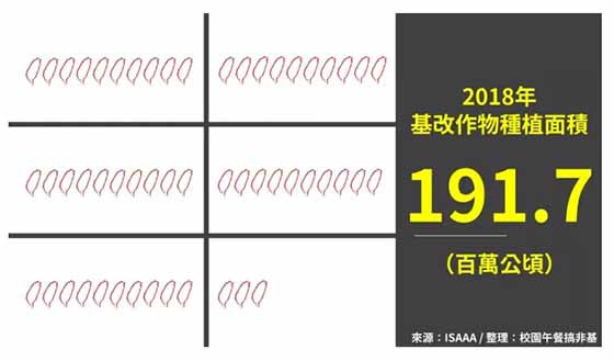 生物技术推广协会最新报告:基改作物继续蔓延,反转道路任重道远