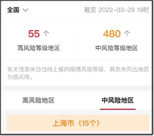 从精准防控标杆到一周三万，上海怎么了？