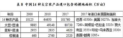 从生态环境的视角，张玉林老师认为，在最近的十多年间，消费革命和农业革命所带来的内部环境代价、外部进口依赖和生态影响，都开始显示这种契机已达到极限。消费革命已经是不可承受之重。