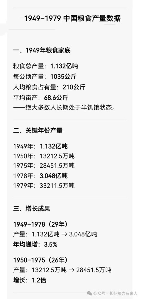 关于“谁解决了中国人的吃饭问题”这一议题，近年来舆论场中出现了一种颇为流行的说法，即认为“七八年以后才解决了吃饭问题”，暗示前三十年中国人“吃不上饭”。这种观点以简单化的时间截断来抹杀历史的连续性，既不符合事实，也不符合科学社会主义的基本原则。