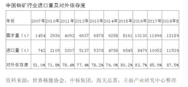 德国光伏、风电已经愈发成熟,再背靠法国这个核电大国,可以有效购买低碳电力,如果一切顺利的话,互相补充之下,未来能源倒也不缺。但俄乌冲突的黑天鹅事件直接打的德国措手不及,人民的抗议声此起彼伏。无奈之下,当地时间9月27日,德国经济部长罗伯特·哈贝克就表示,德国“可能”延长两座核电站的运营时间至明年4月。