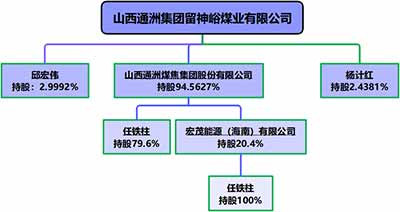 在每次证券投机中，每个人都知道暴风雨总有一天会到来，但是每个人都希望暴风雨在自己发了大财并把钱藏好以后，落到邻人的头上。我死后哪怕洪水滔天！这就是每个资本家和每个资本家国家的口号。