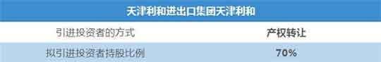 疫情逐步收尾 各地国企混改纷纷加速：这几个省市最亮眼…