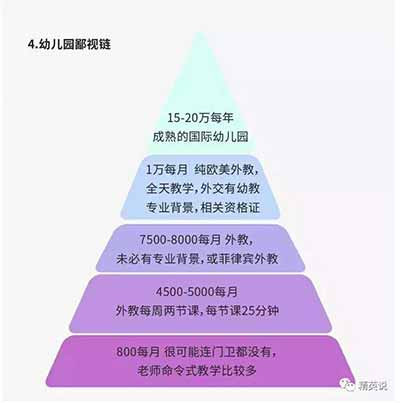 7名英孚外教涉嫌吸毒被抓，猥亵、强奸、杀人……这些来中国的外教是怎么被选上的？
