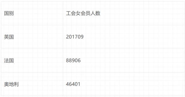 倍倍尔《妇女与社会主义》第十三章第一节