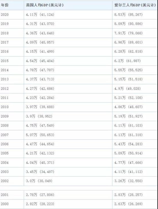 都知道薇娅逃税,那么美国大富豪,一年能避多少税?