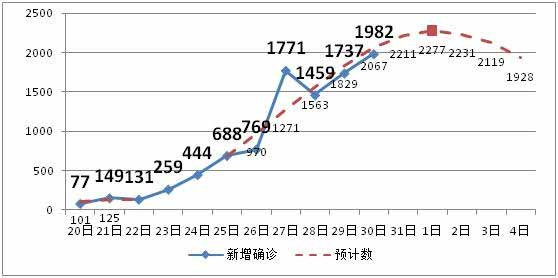 该防防,该少出门少出门,该待口罩戴口罩,不用紧张。恐慌只会在防疫的关键时刻加重医疗资源的稀缺与紧张。