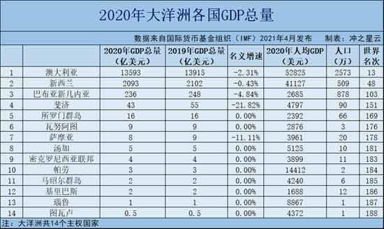 大洋洲国家被土澳压迫：连拿中国疫苗都战战兢兢？