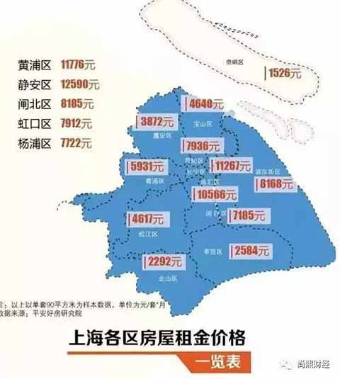 这两年忙着献策要设“生育基金”、征“丁克税”的砖家们请了解一下,如果连房都租不起了,谁还敢为国生娃?归根到底,年轻人,才是真正的国计民生啊。