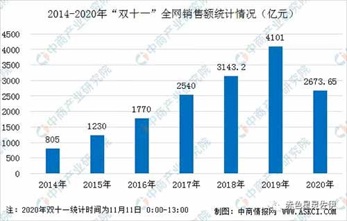 2017年以前,世界一片祥和,大家愉快地买买买,花呗和白条充斥着人们消费带来的快感,2017年之后,打工人被“996”惊醒,经济上行带来的美好假象随着“新常态”而慢慢破灭。