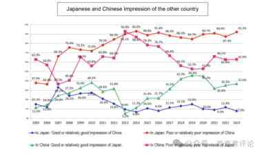 我们坚决谴责杀害儿童的凶手，凶手就是一个人渣，应该判死刑，也坚定反对网络上的极端仇恨言论。极端言论当然要反对，但普通的中国人有必要反思，道歉吗？民族主义和极端仇恨言论，这方面中国比日本差远了。要反思道歉，也应该日本人先反思道歉吧。
