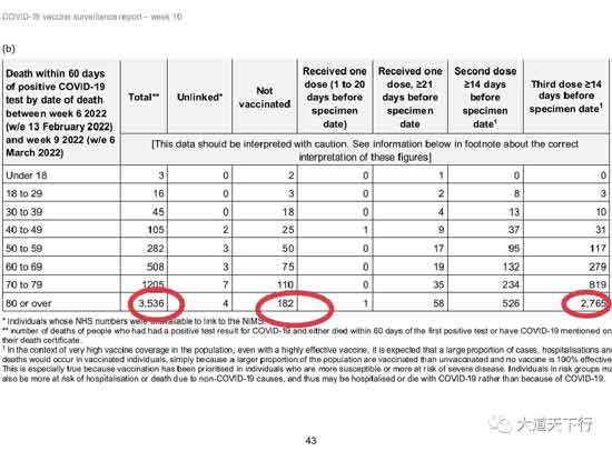 西方式思维往往片面、教条、先入为主的判断事物，表现在新冠疫苗上几乎达到了迷信的程度。