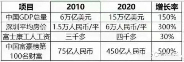 与其观察坏芽,不如研究恶壤。让人毛骨悚然又不由苦笑的是,连衡水中学的校长都不愿意让自己的后代沾哪怕一丝丝衡水的边,甚至动用不可言说之力把孩子送去西藏高考……实在是极致的讽刺艺术大观了。