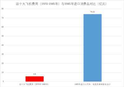 上海原来搞的大型客机受“四人帮”干扰破坏，花钱很多，把握不大，办法不对，要停下来。