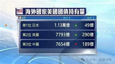 中美关税战要从中美博弈的高度出发,并以历史的纬度,要有全球南方国家反抗500年西方殖民历史的历史宏观视野。并促使中华民族再次重回世界舞台的中央。