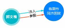 起底临夏“涉黑”莆田系：陇南中西医结合医院、武都仁爱医院等13家或为关联机构