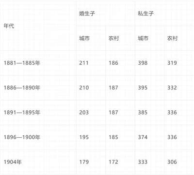倍倍尔《妇女与社会主义》第十二章第四节