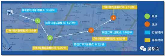 到底是谁在逼外卖骑手闯红灯、逆行、撞死人？
