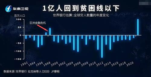 如果没有不受资本控制的人民政权、没有组织能力深入基层的“大政府”，钱、粮食根本到不了穷人手里！