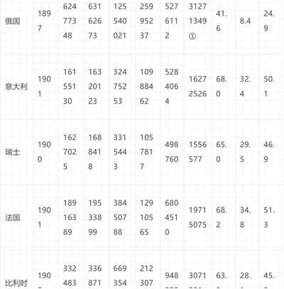 倍倍尔《妇女与社会主义》第十三章第一节