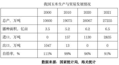 经历疫情、秋汛、农资价格上涨等不利因素影响,今年对粮食稳产增产的任务应格外重视。把14多亿人的饭碗端在自己手里,让百姓不仅“吃得饱”,也要“吃得好”,在错综复杂的国内外形势下,保障中国的粮食安全,任重道远。