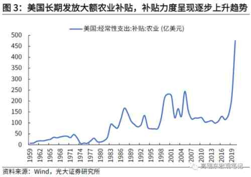 1994年,莱斯特•布朗(Lester Brown)的《谁来养活中国》引发国际舆论高度关注 。“谁来养活中国”表面在谈中国,实际上并不关心中国的粮食供应,而是担心如果中国粮食进口量极其庞大,将会影响其他国家营养不足或者贫困群体的粮食消费。占少华老师的讲座有力地打破了此类对中国粮食战略的构陷和误导——谷物才是上述群体的主要食物来源,而中国的谷物基本自给自足,进口较少,并不会造成其他人口的食物短缺和饥