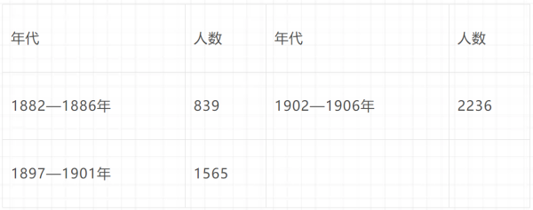 倍倍尔《妇女与社会主义》第十章第二节