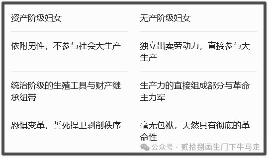 资产阶级妇女比资产阶级男性更加的反动。这个论断不是情绪化的性别偏见，而是基于唯物辩证法与阶级分析法得出的必然结论。它撕碎了唯心主义“跨阶级姐妹情谊”的温情面纱，一针见血地指出：资产阶级妇女不仅是剥削制度的共同分赃者，更是这个体制最顽固、最残忍的捍卫者。